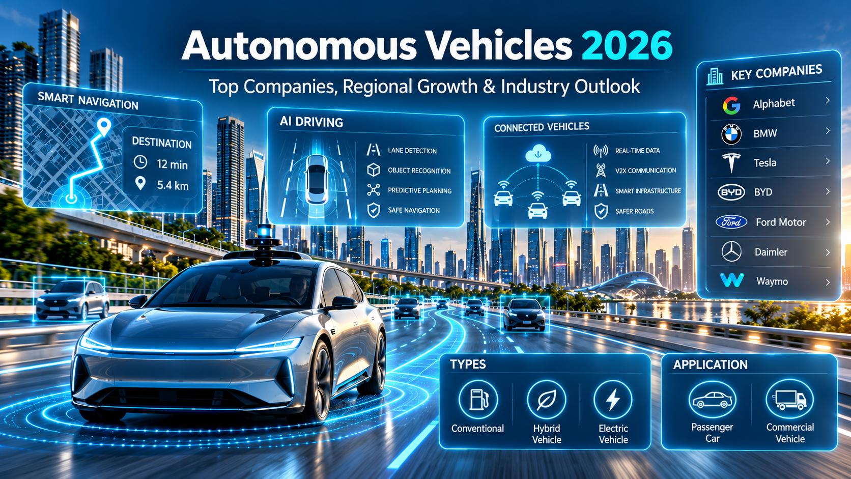 Autonomous Vehicle Companies